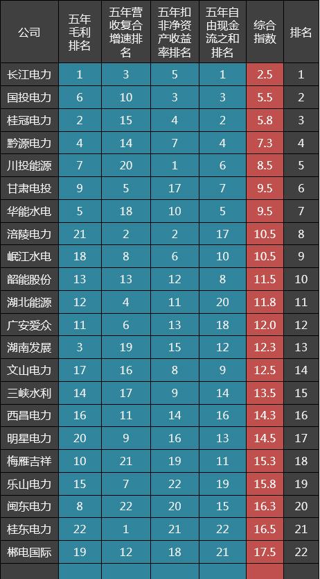 桂冠电力最新动态，股票消息、行业趋势与公司市场反应综述