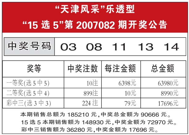 深圳风彩最新开奖公告，揭示幸运之城的魅力与活力瞬间