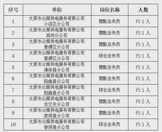 太原赶集网最新招聘，探索职业发展无限机遇