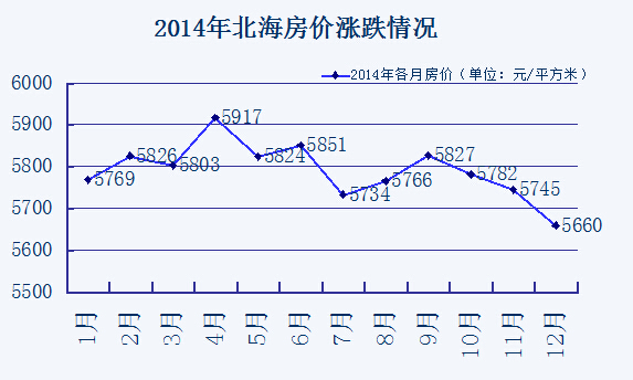 北海房价走势揭秘，最新消息、市场分析与预测