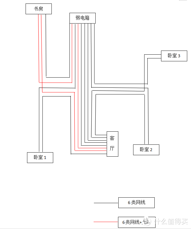 家庭网线最新布置图，迈向现代化智能家居网络的蓝图