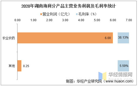 湖南海利重组传闻更新，最新进展及未来展望