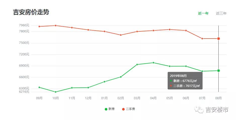 吉安房价走势最新消息，市场分析与未来预测