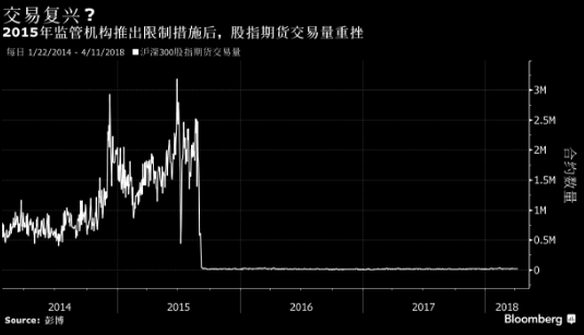 股指期货恢复最新动态，市场走势分析与展望