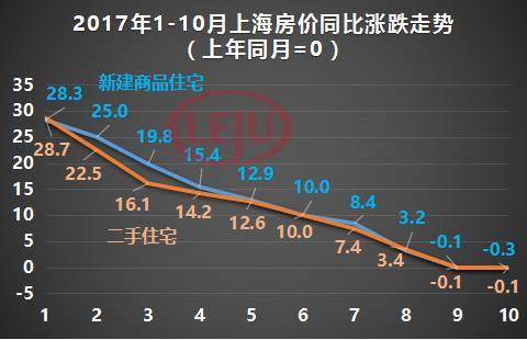 上海房价最新动态，下跌趋势、影响因素与未来展望