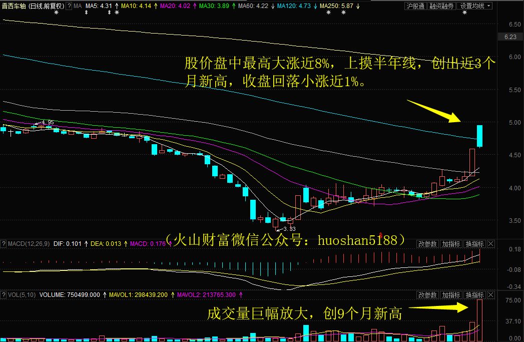 晋西车轴股票最新消息深度解读