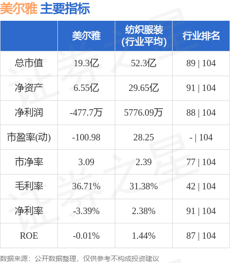 美尔雅最新动态聚焦，关注股票600107的最新消息