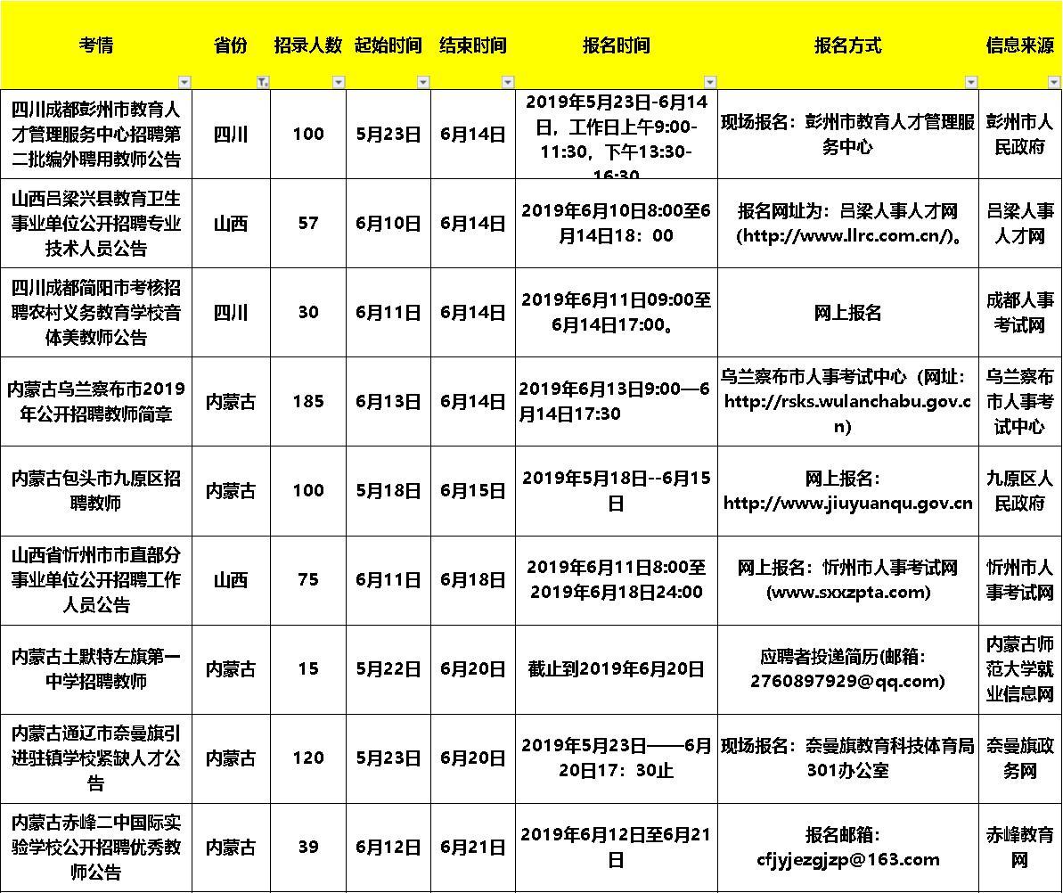 商河县城最新招聘信息全面解析