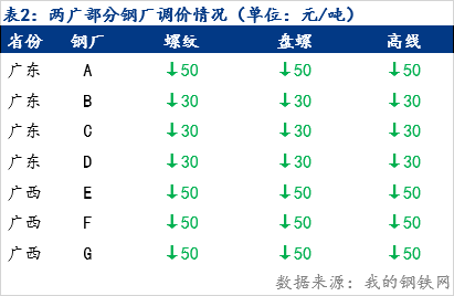 广钢螺纹钢最新报价及市场走势深度解析