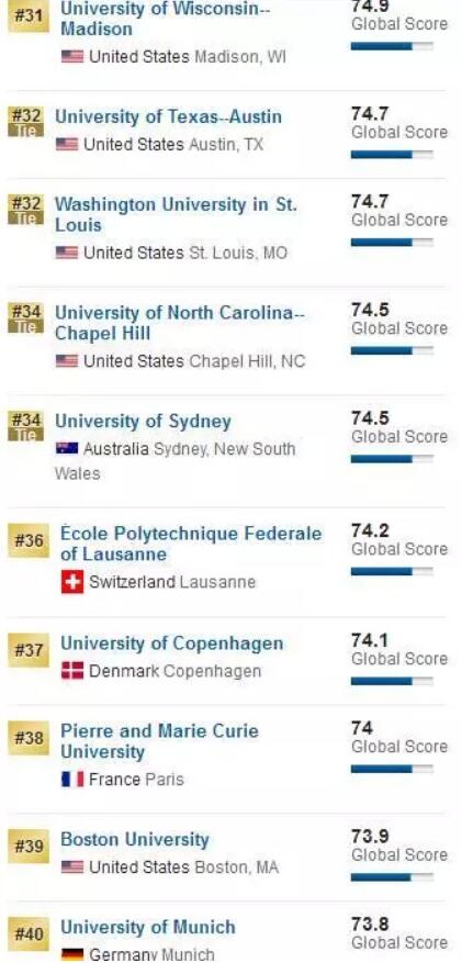全球最新大学排名概览，2018年榜单揭晓