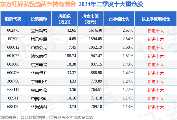 东方红8号最新净值揭秘，深度解析与投资洞察