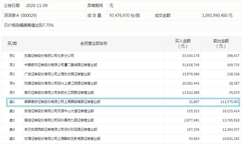 深深房A重组最新动态，开启房地产企业重组新篇章