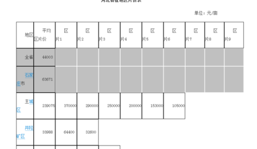 最新花椒树补偿标准及其应用详解