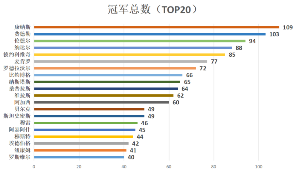 费纳赛场巅峰对决，最新交手记录全解析