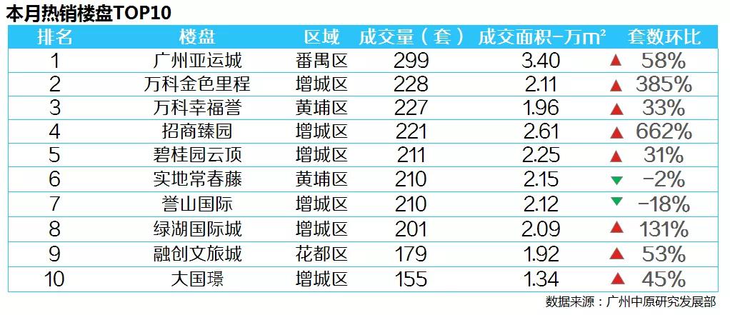 增城区房价动态，最新消息、市场走势与影响因素深度解析