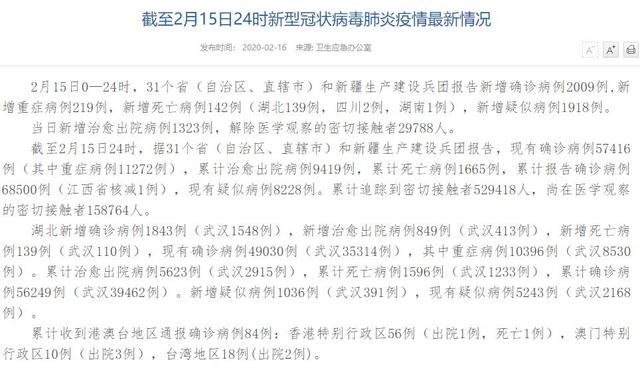 最新病毒疫情报告发布