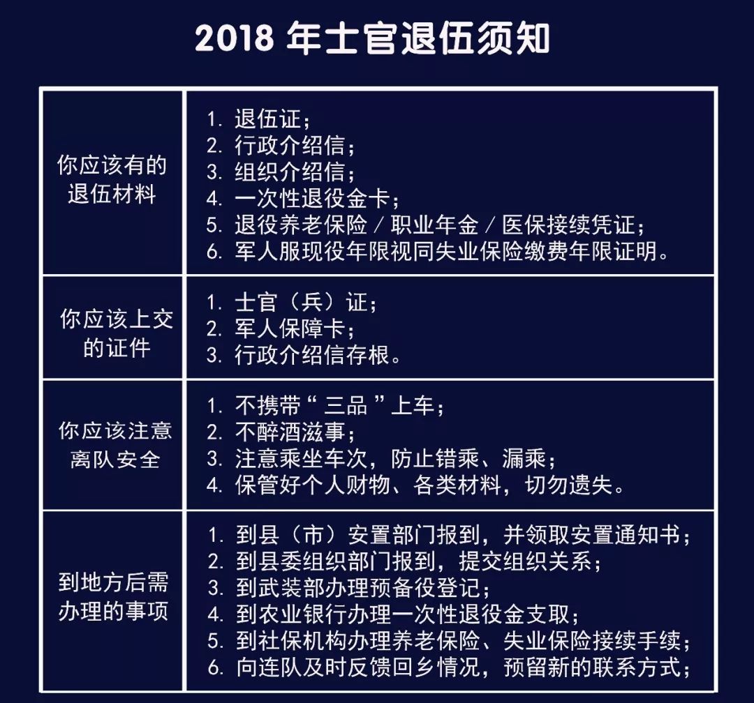 转业士官安置最新政策深度解读