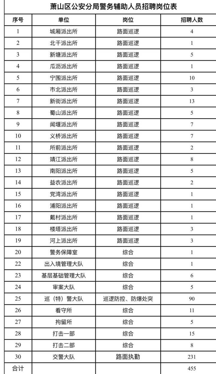 萧山新街最新招聘信息汇总