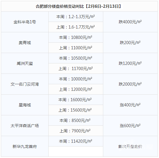 广昌县房价报表及市场趋势深度解析