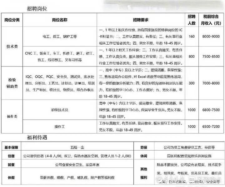 济南普工最新招聘信息全面解析