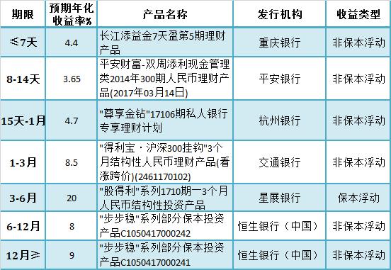 贵州银行最新理财产品全面解析