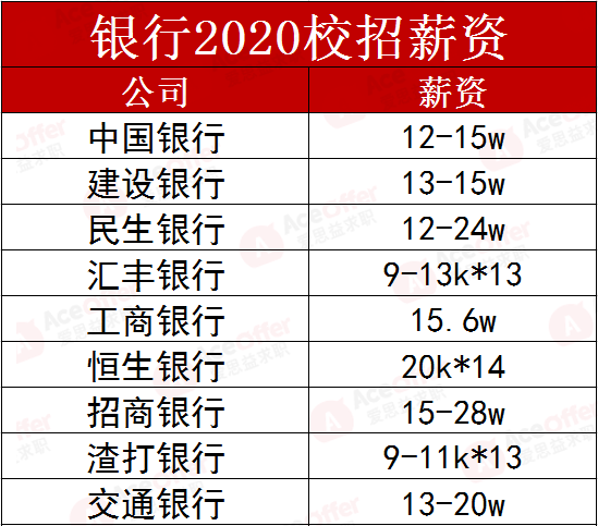 伊利最新招聘工资待遇全面解析