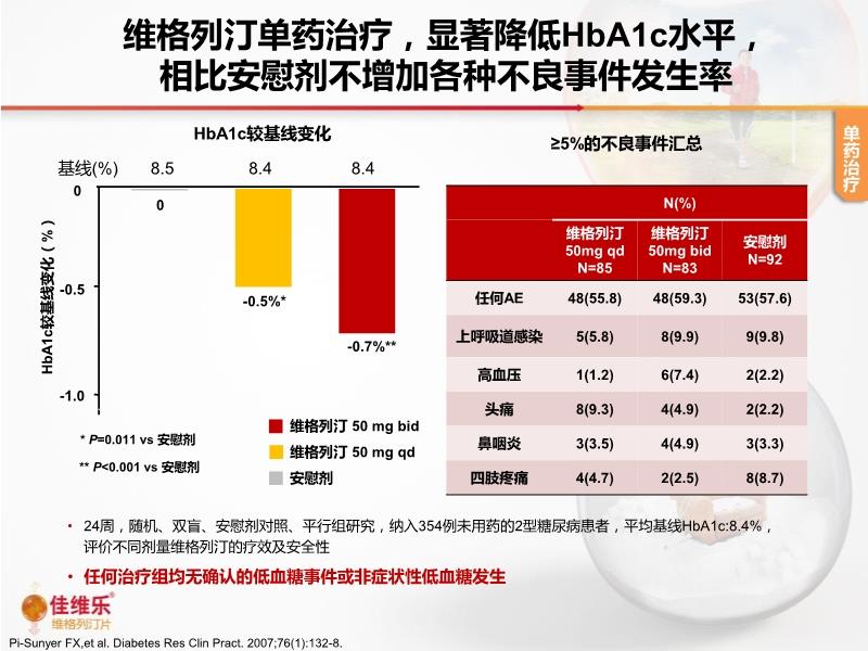 伊人恃宠而骄 第5页