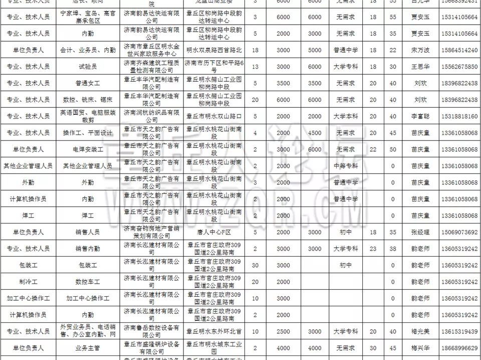 章丘市最新招工信息全面解析