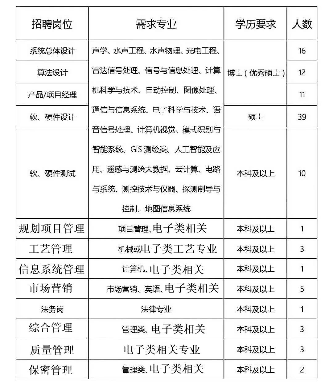 中科三安最新招聘简章概览