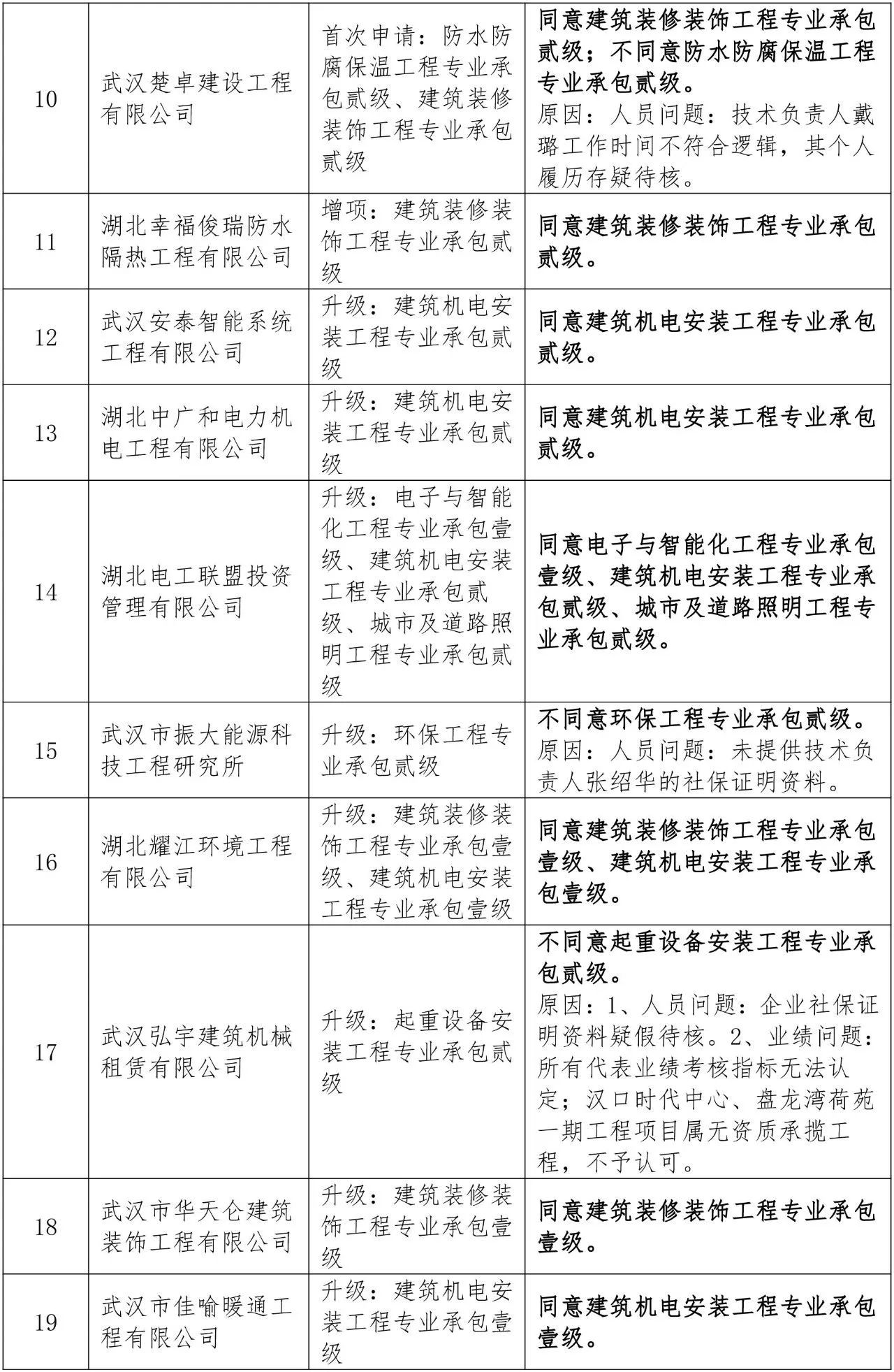 最新造价咨询企业成立条件深度解析