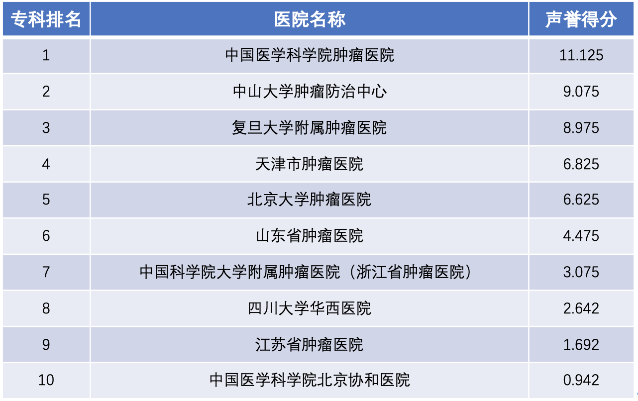 全国乳腺肿瘤医院排名最新解析