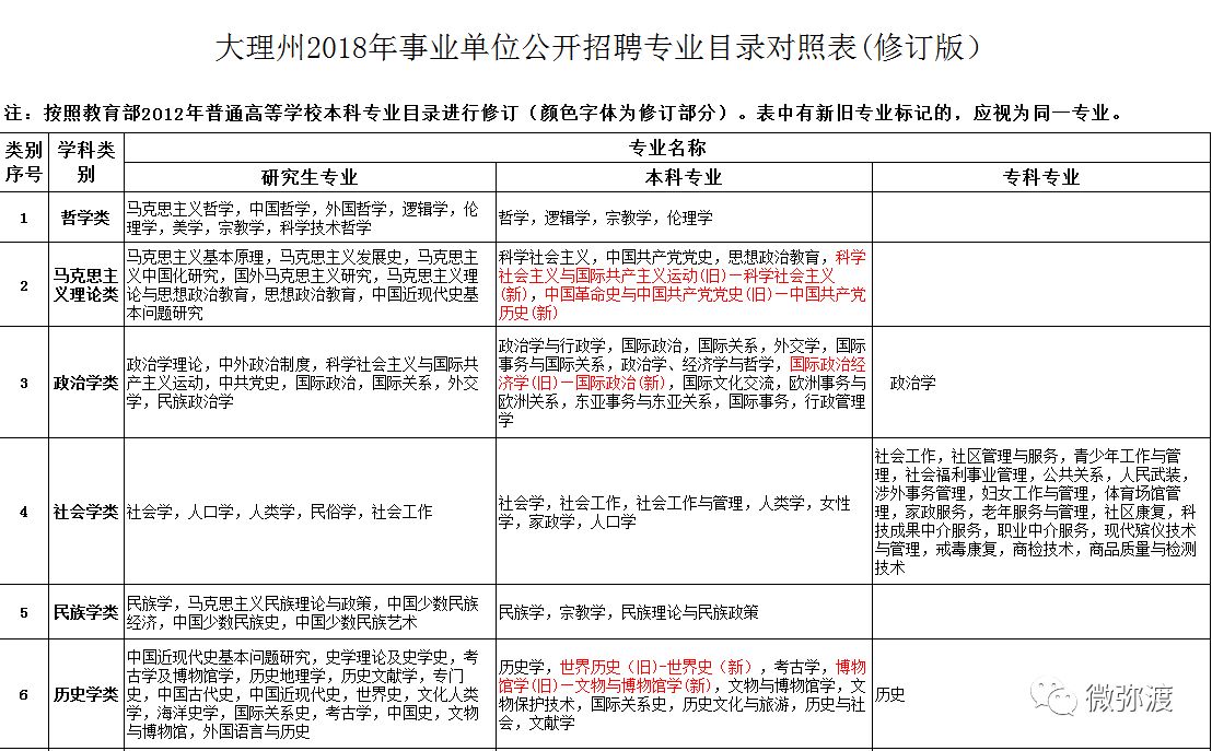 弥渡县最新招聘信息全面汇总