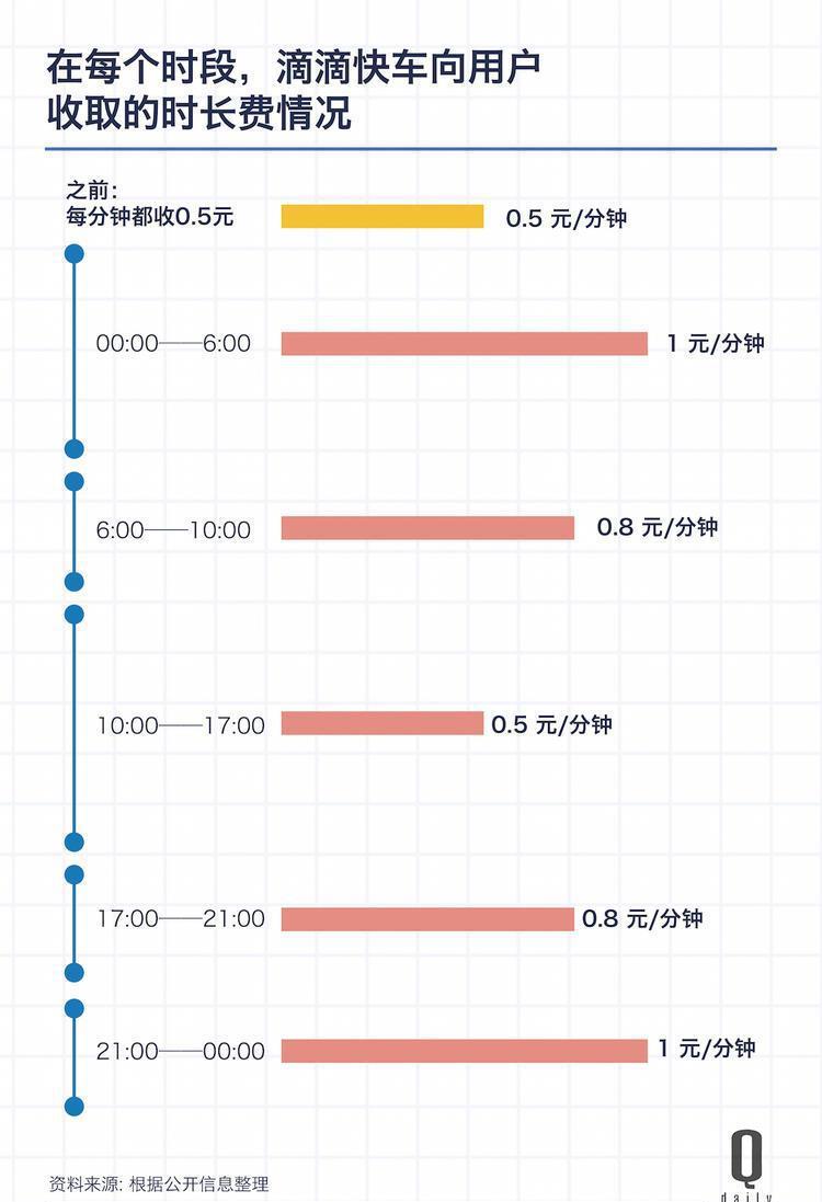 滴滴快车最新发展动态及创新举措，社会责任与消息综述