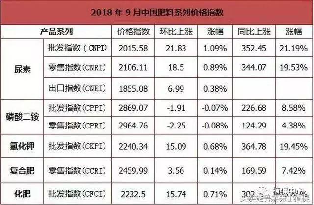 鲁西尿素最新价格行情解析