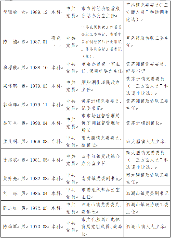 沅江市干部任免最新动态