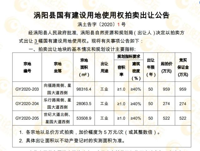 涡阳拍卖地最新消息，城市发展与土地市场动态分析综述