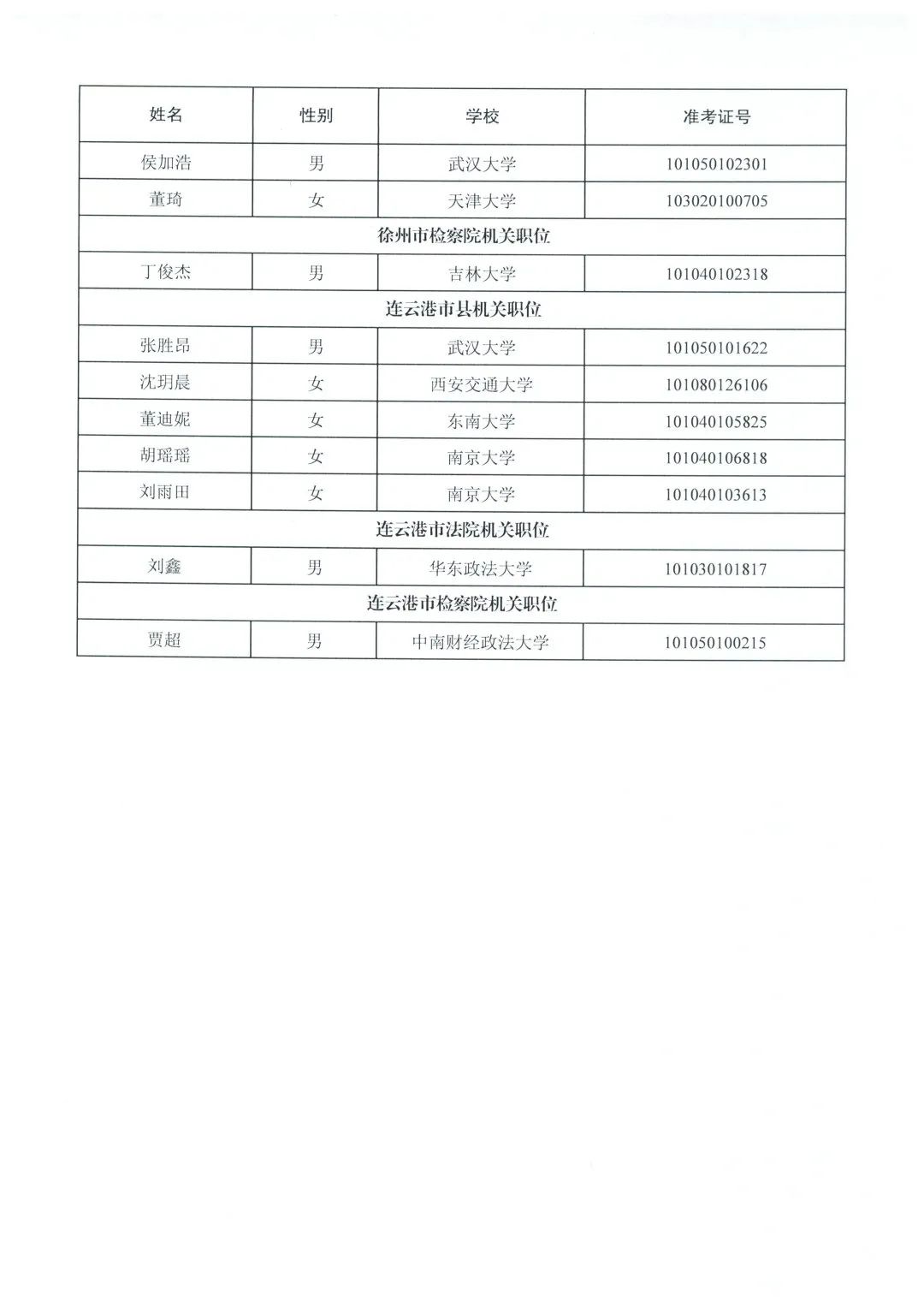 江宁区最新干部公示名单揭晓