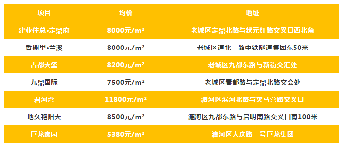 洛阳市洛龙区房价动态解析与趋势展望