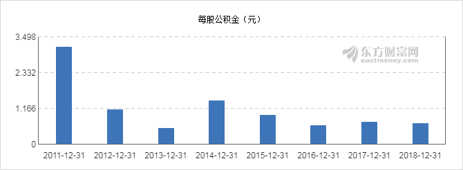 洪涛股份最新消息与分红动态概览