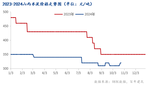 中国山水水泥最新动态概览