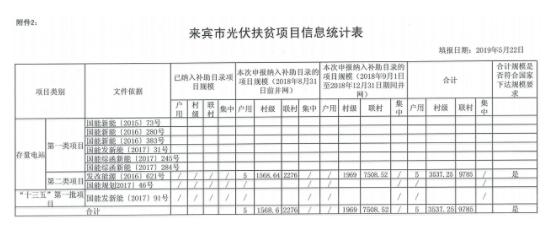 来宾市最新任前公示公告（第9号）详细解读