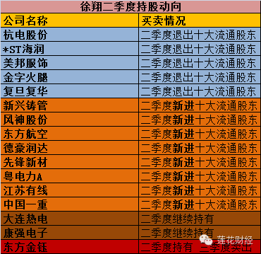 泽熙投资最新重仓股布局，聚焦潜力行业与优质企业展望