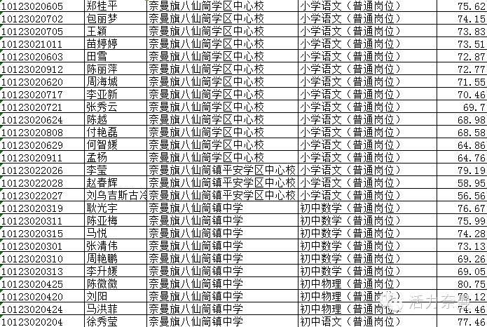 通辽最新招聘信息网，求职招聘一站式平台