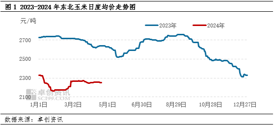 东北玉米价格最新走势解析