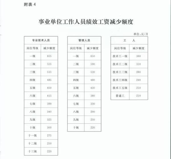 最新事业编制工人身份，角色定位与发展路径解析