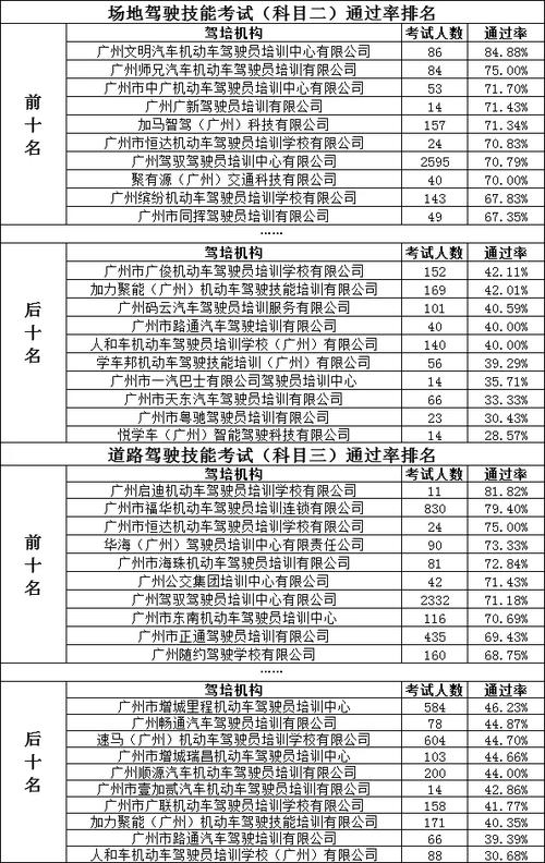 漳州学车最新价格表揭秘，影响学费的多种因素解析