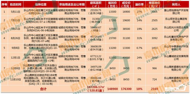 四川乐山房价走势分析，最新动态与未来展望