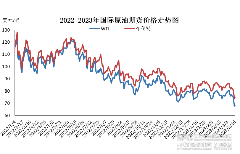 全球原油市场72小时动态变化，探究国际原油价格的最新波动