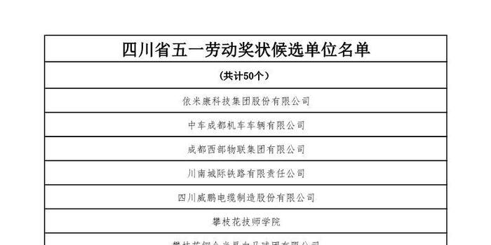 四川省劳模荣誉与福利并重，激励与关怀并行的最新待遇