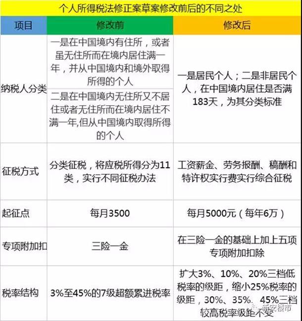 央视揭秘个税改革最新动态，迈向更加公平合理的税收体系